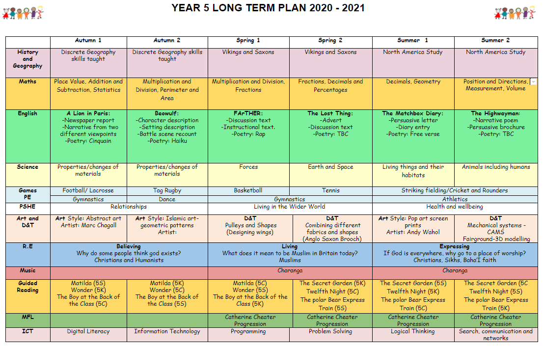 Year 5 - Seymour Park Community Primary School